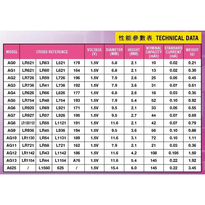 Baterai / Battery LR1130 / AG10 / Kalkulator dan jam dll