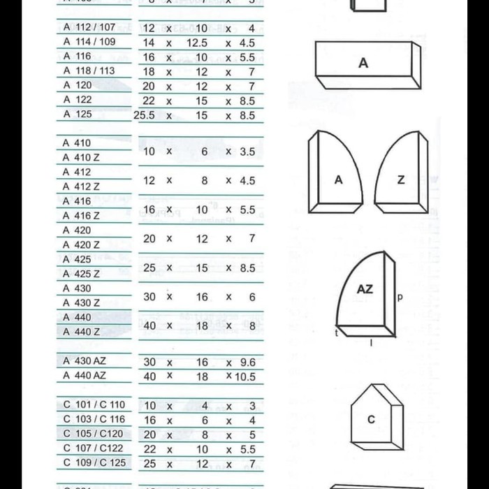 Betel Widia Mata Widia Batu Widia YG6 C105/C120 C105 / C120 JCK