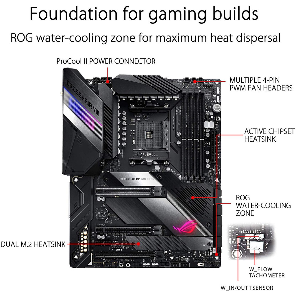 MOTHERBOARD AMD ASUS ROG CROSSHAIR VIII HERO (X570) ATX AM4