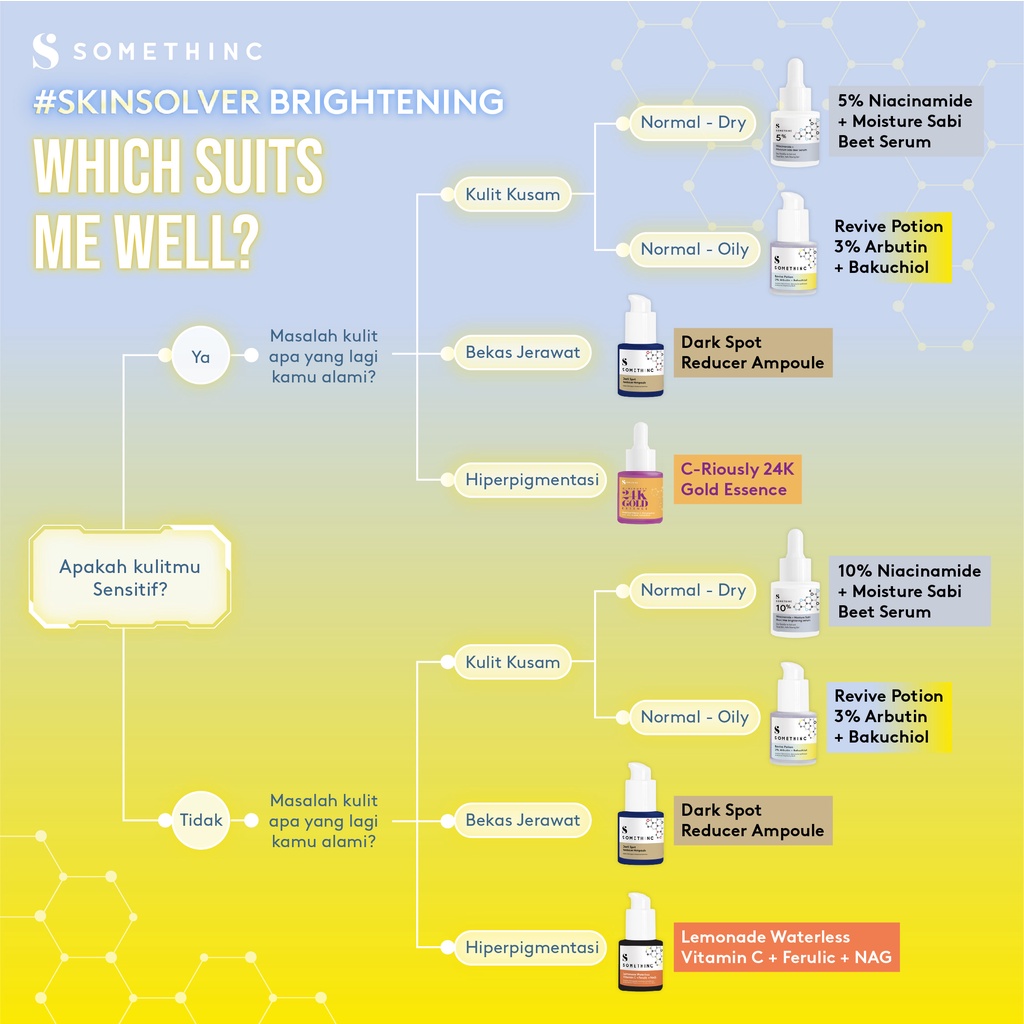 [PROMO SPESIAL] BPOM SOMETHINC SKIN SOLVER BRIGHTENING Series 20ml - Revive Potion 3% Arbutin + Bakuchiol | Lemonade Waterless Vitamin C + Ferulic + NAG | Dark Spot Reducer Ampoule 100% ORIGINAL