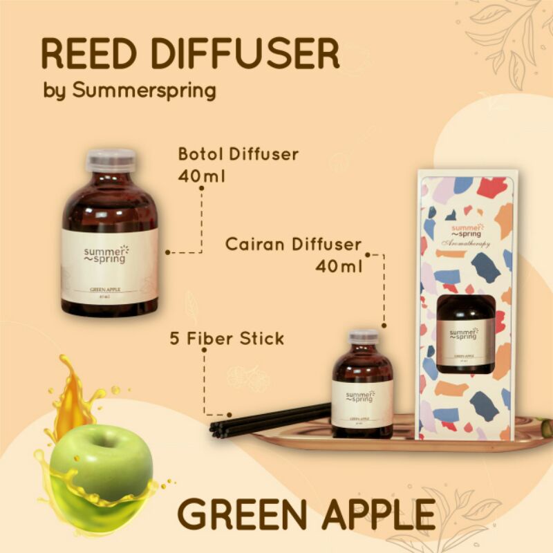 Summerspring Reed Diffuser Aromatherapy Pengharum Ruangan 40ml-Green Apple
