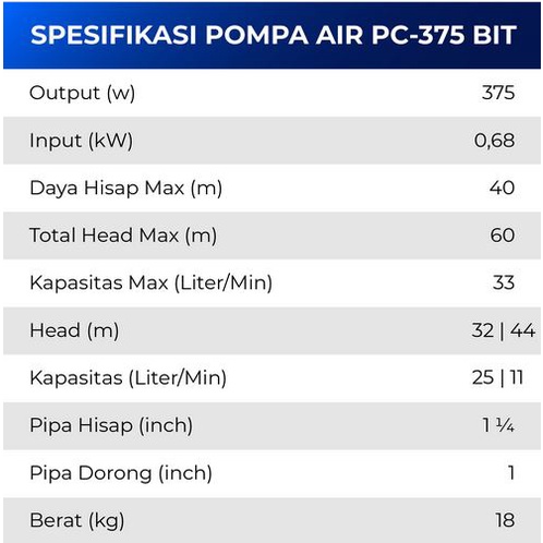 Pompa Air Jet Pump SHIMIZU PC-375 BIT / Pompa Air Sumur Dalam 375 Watt  (TANPA TABUNG)