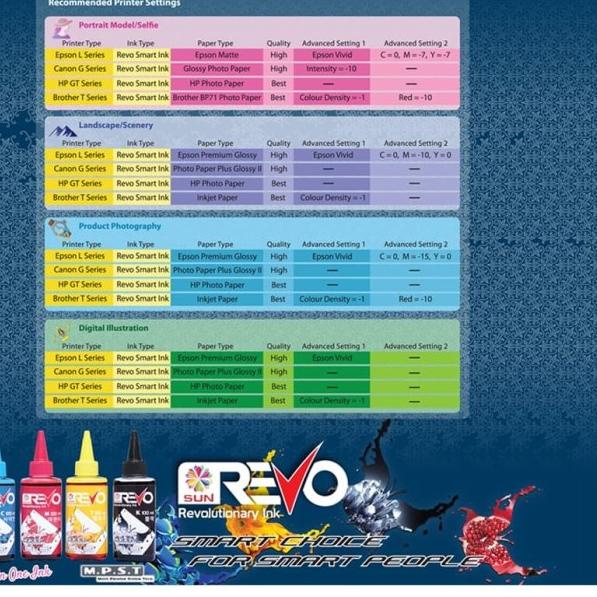 

✲ Kertas Foto - SUN Ultra White Premium Glossy Photo Paper 240 Gsm A4 ❆