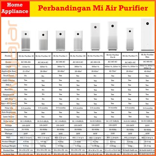 Xiaomi Mi Air Purifier 3H 3 H Global | Shopee Indonesia