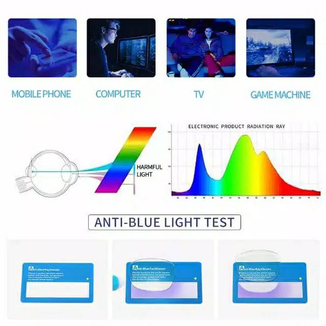 Kacamata Antiradiasi Pc HP Tv Terkini