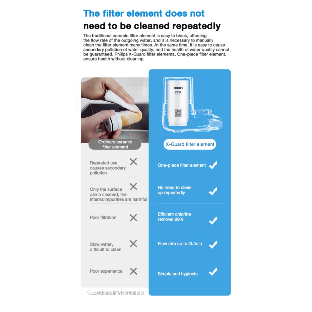 Philips Water Purifier On Tap AWP3703 Genuine Water Purifier With A Premium