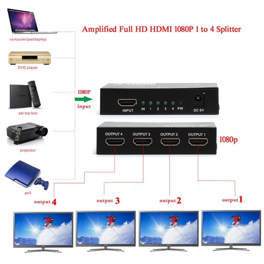 HDMI Splitter 4 Port - Splitter HDMI 4 port