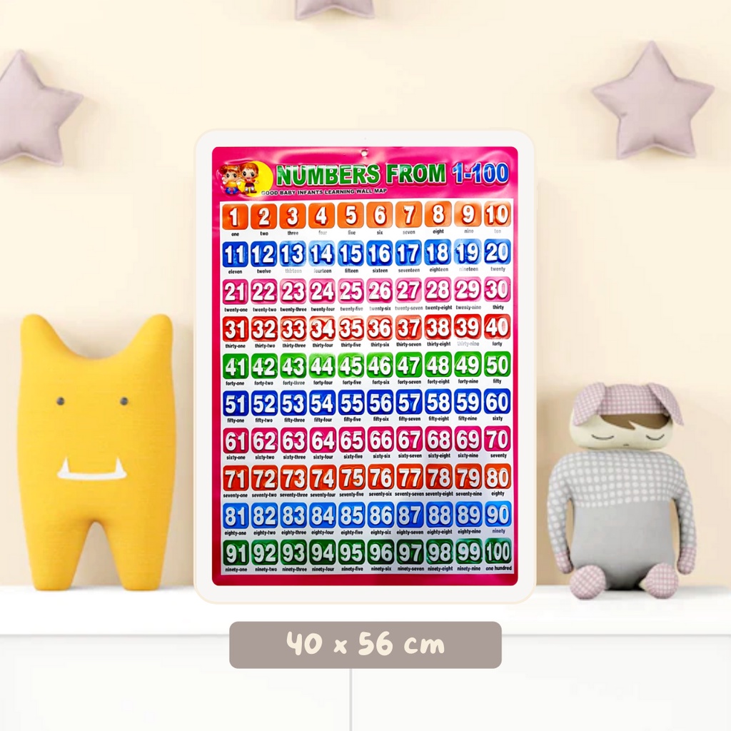 Poster Timbul Pendidikan Anak Belajar Angka 1 - 100