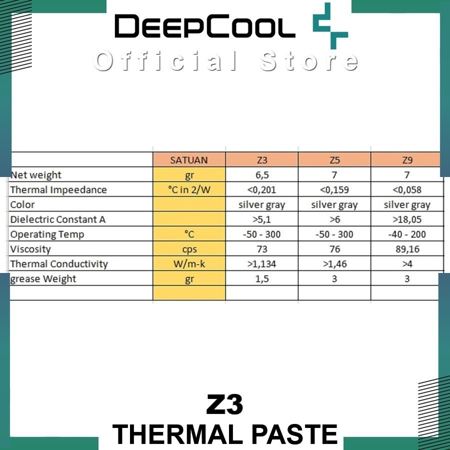 Thermal Paste DEEPCOOL Z3 - Thermal Grease Deepcool Z3