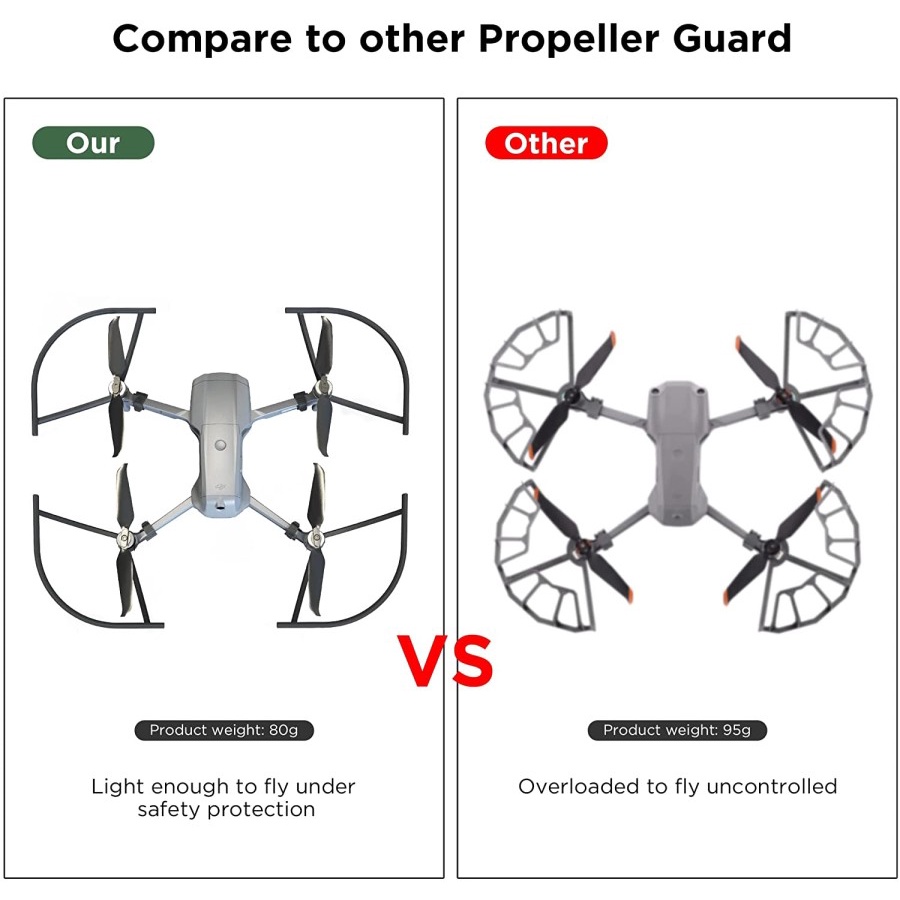 Cynova Propeller Guard For DJI Mavic Air 2S / Mavic Air 2 Original