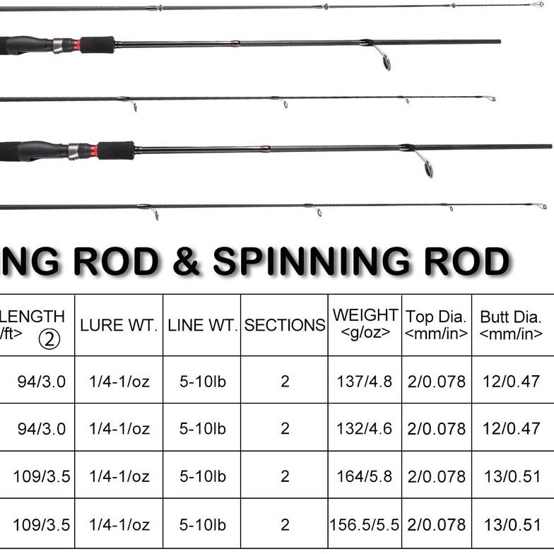 ➢ YUDO Joran Pancing Set 1.55M 1.8M 2.1M Fishing Rod And 3000 Series Spinning Fishing Reel Reel Panc