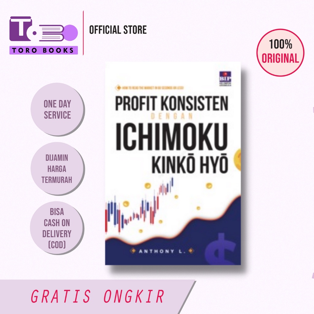 Profit Konsisten Dengan Ichimoku Kinko Hyo