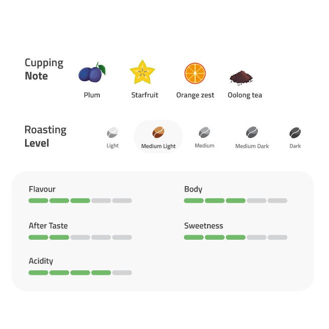 Colombia Cauca Cafinorte 200g Kopi Arabica-1