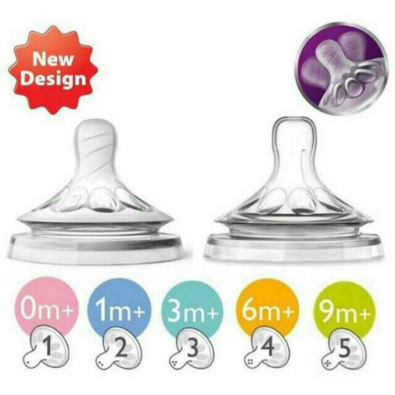 AVENT PHILIPS Nipple Dot TeatNat Natural 0M, 3M, 6M Botol Wide Neck isi 2pcs