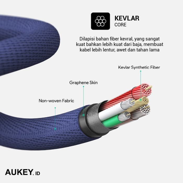 Aukey Kabel Data CB-AKL1 USB A to Lightning Cable MFi Certified panjang 120cm