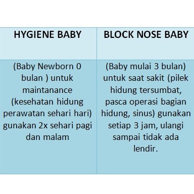 Sterimar Baby Bebe Nasal Hygiene Dunez 50ml / Sterimar Blocked Nose