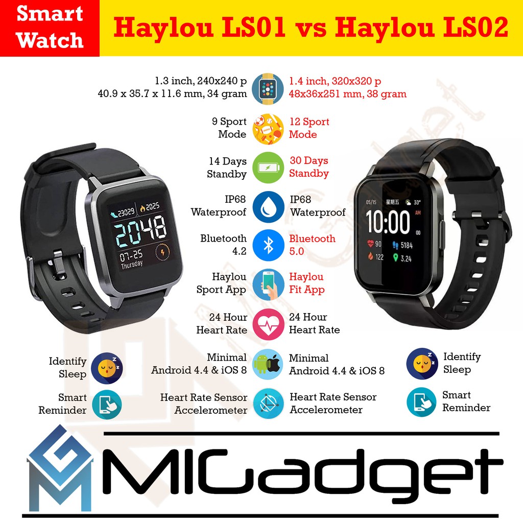 Haylou LS02 LS2 LS 02 LS-02 Haylou Smartwatch 2 International Version