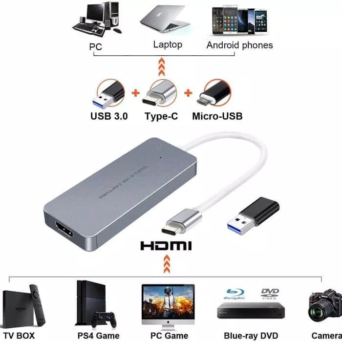 Ezcap 265 USB 3.0 HDMI Capture Live Streaming