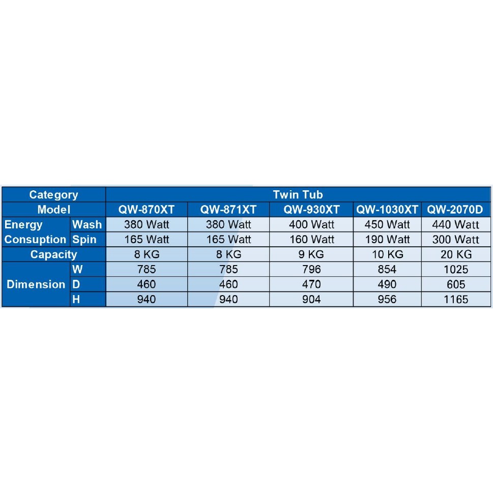 Mesin Cuci 2 Tabung AQUA QW-2070D 20 kg Laundry