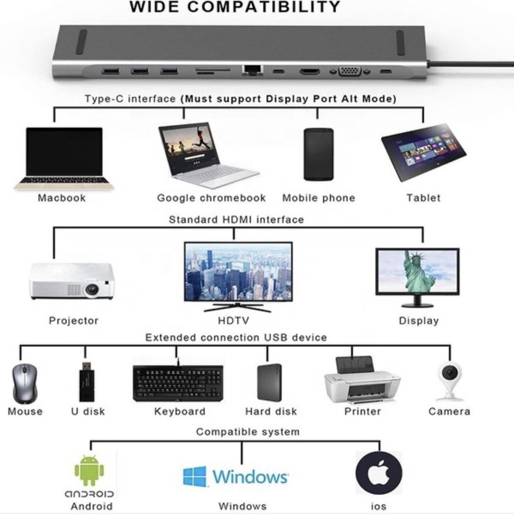 Docking Station Type C 11 in 1 HDMI,VGA,LAN,HUB 3.0, Aux,Card Reader