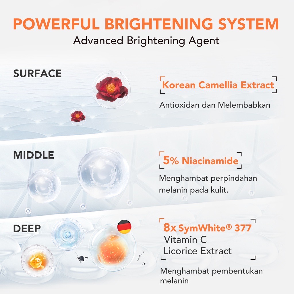 YOU Radiance Up! Series Indonesia / 3 Step Brightening Skin Look / Pure Cica Essence Antioxidant Serum Deep Moisturizing Cream / SymWhite 377 Niacinamide Vitamin C / Pelembab Mencerahkan Wajah Muka / Facial Wash Toner Mask Sunscreen / Y.O.U Paket Bundle