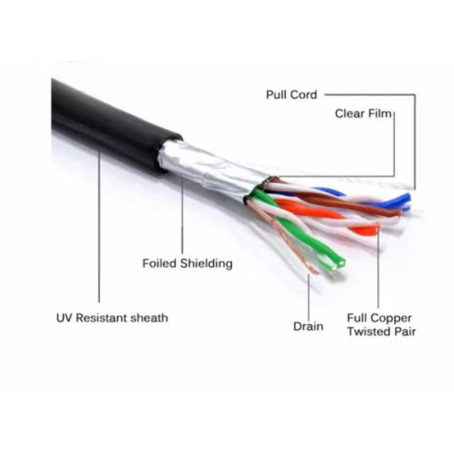 Kabel LAN Outdoor FTP/STP CAT5E panjang 100mtr