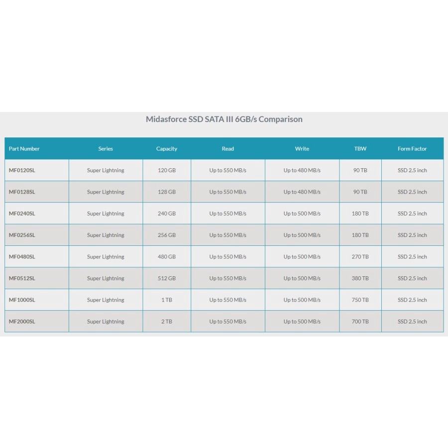 SSD 256GB MIDASFORCE SATA 3 6GB/s GARANSI RESMI