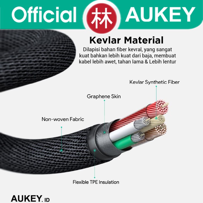 Aukey CB-AKC3 Data Cable USB-C To C Kevlar 1.2m