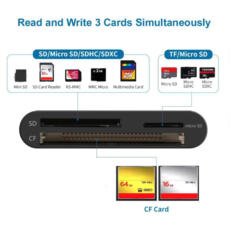 Btsg USB 3.0 Memory Card Reader Compact Flash Card Adapter Untuk Kartu SD/Micro-SD/CF