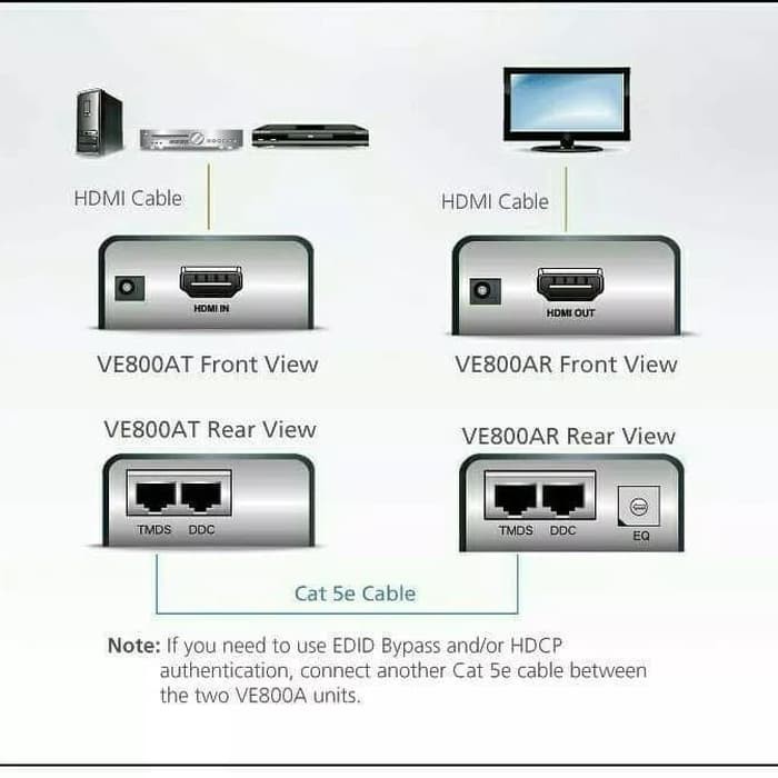 ATEN HDMI EXTENDER VE800A-AT-G