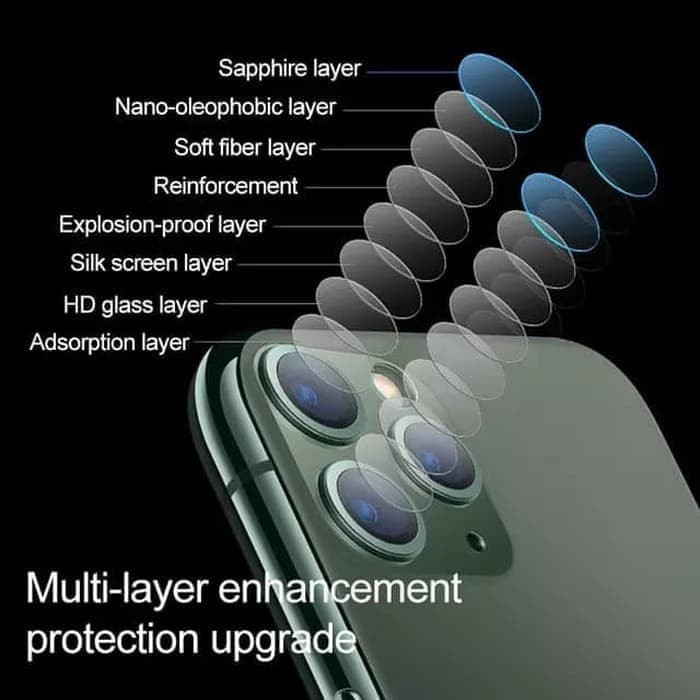 Antigores pelindung tempered glass kamera camera IPHONE 12 13 mini 11 12 13 14 pro max 14 plus  X Xr Xs max 7 8 Se2 7+ 8+