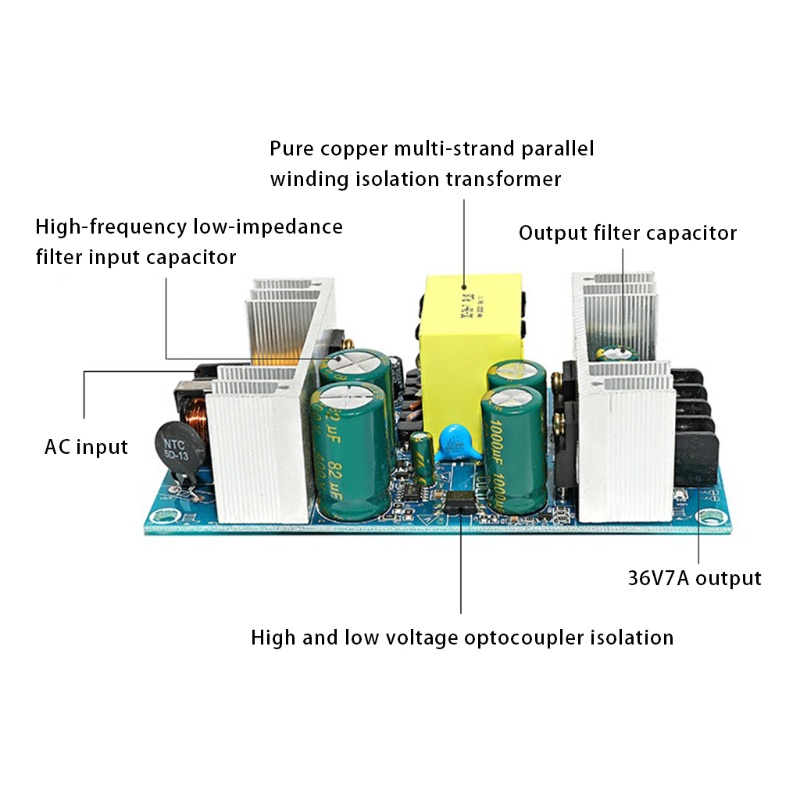 Btsg Papan Power Supply Switching 36V7A Untuk Kontrol Industri Charging Tumpuk