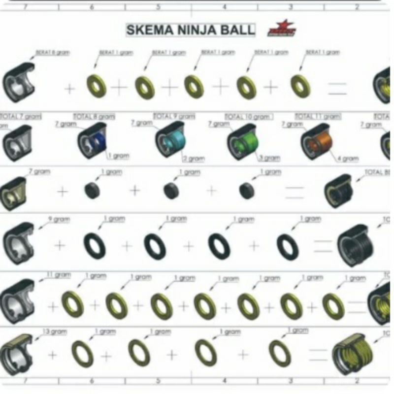 Vanbelt &amp; Roller BRT Ninja ball Beat fi spacy fi scoopy fi (STATER KASAR) BRT BEAT FI STATER KASAR Roller ninja ball plus vanbelt BRT Beat fi Scoopy fi Spacy fi Roler ninja ball brt roler ninja ball brt beat fi roler brt ninja ball spacy fi