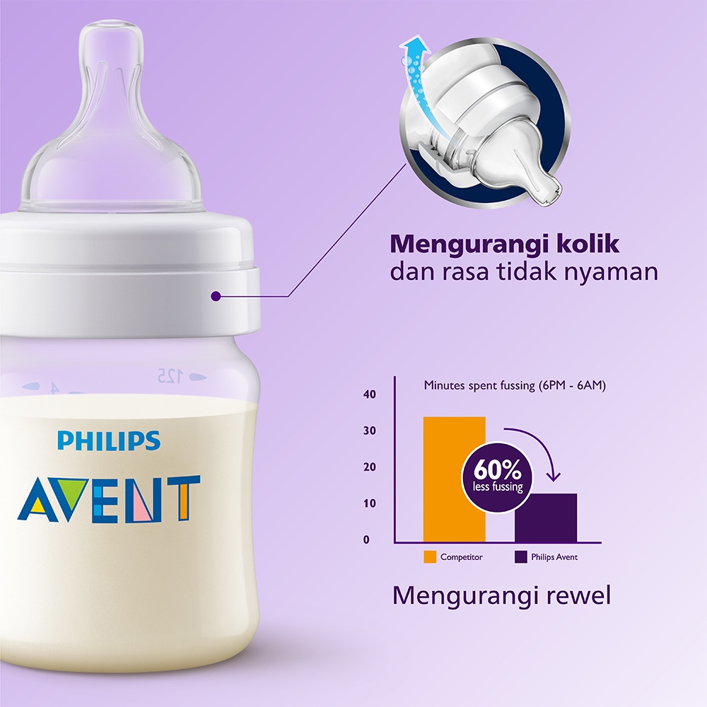 Philips Avent Teat Classic Nipple Dot Botol Bayi 6M+ 2 Pcs SCF634/27