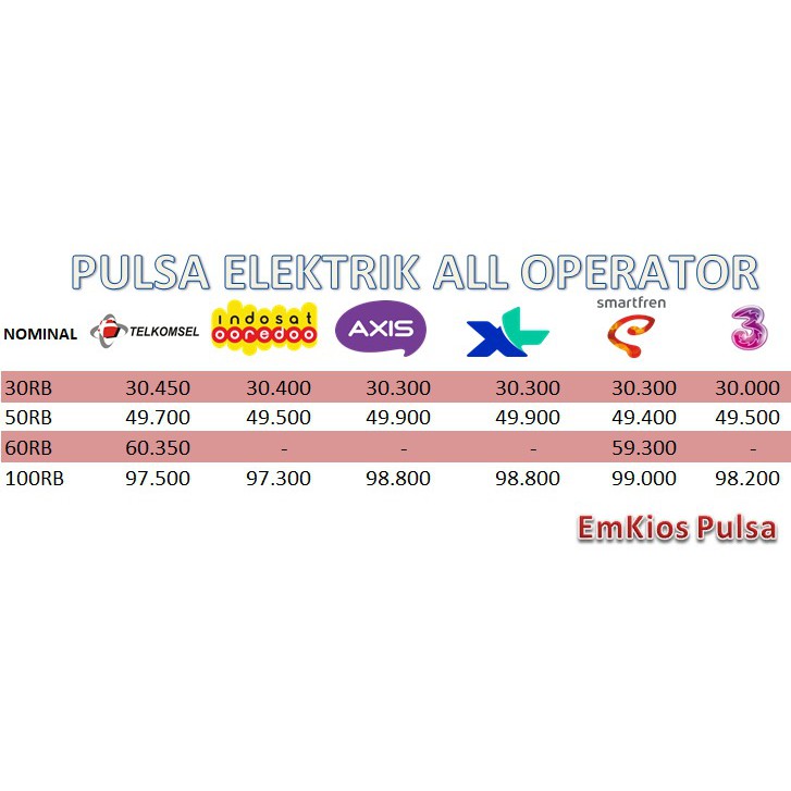 PULSA ELEKTRIK ALL OPERATOR TELKOMSEL / INDOSAT / XL / AXIS / 3 THREE / SMARTFREN // 30000 - 100000