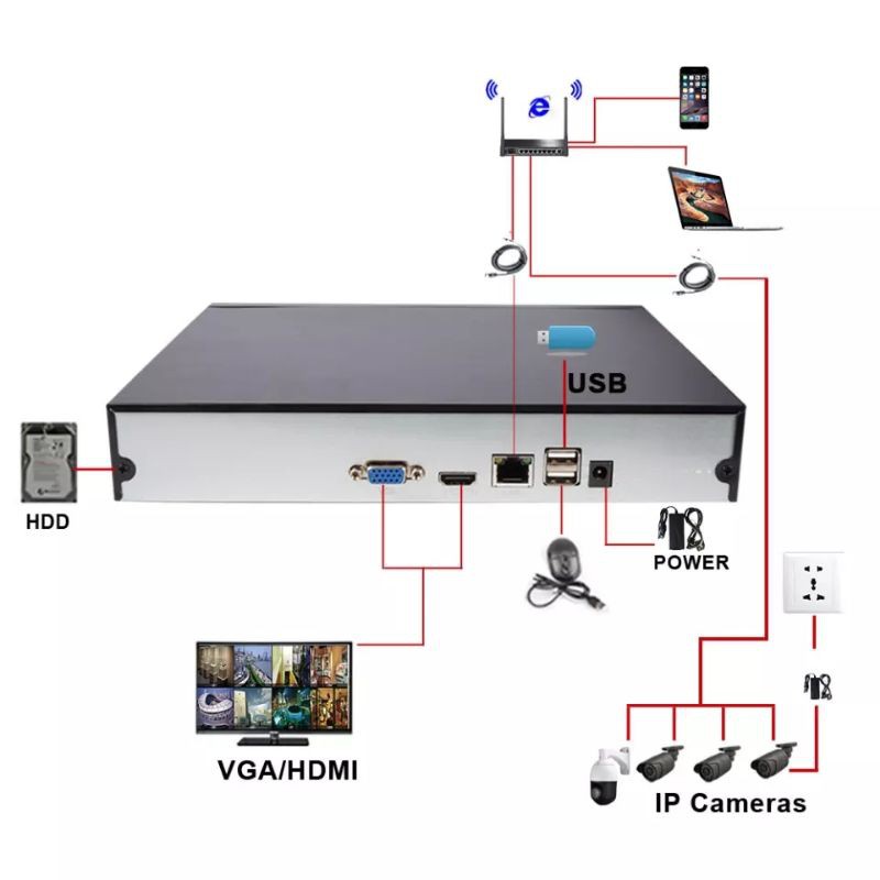 NVR 16CH / 16 CH 4K / 8MP, XMeye Support H 265 ONVIF. P2P