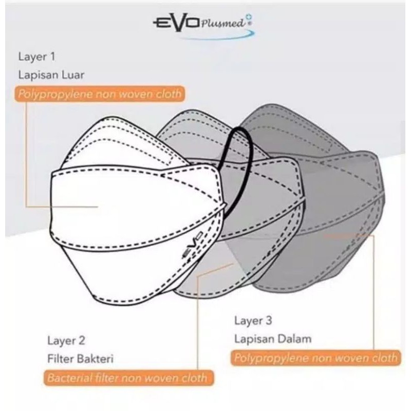 Masker Evo Plussmed 3 ply per pcs