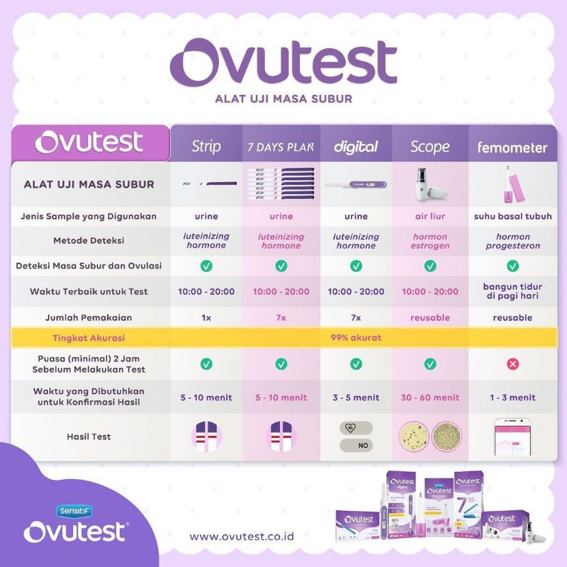 Ovutest Scope Alat Uji Masa Subur -  Tes Kesuburan Reusable