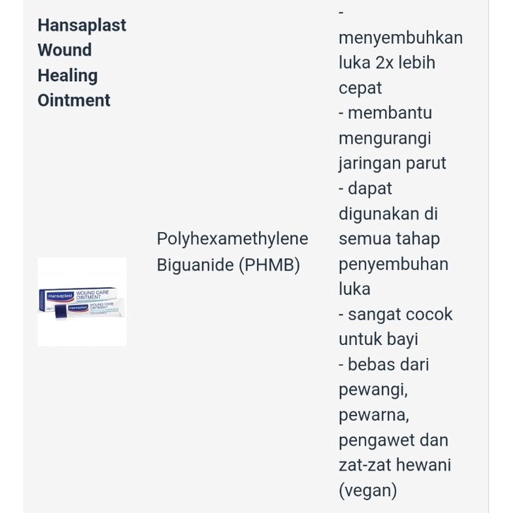 HANSAPLAST WOUND CARE OINMENT 20 gr - Salep Penutup Luka &amp; Perawatan Luka Pada Kulit ens