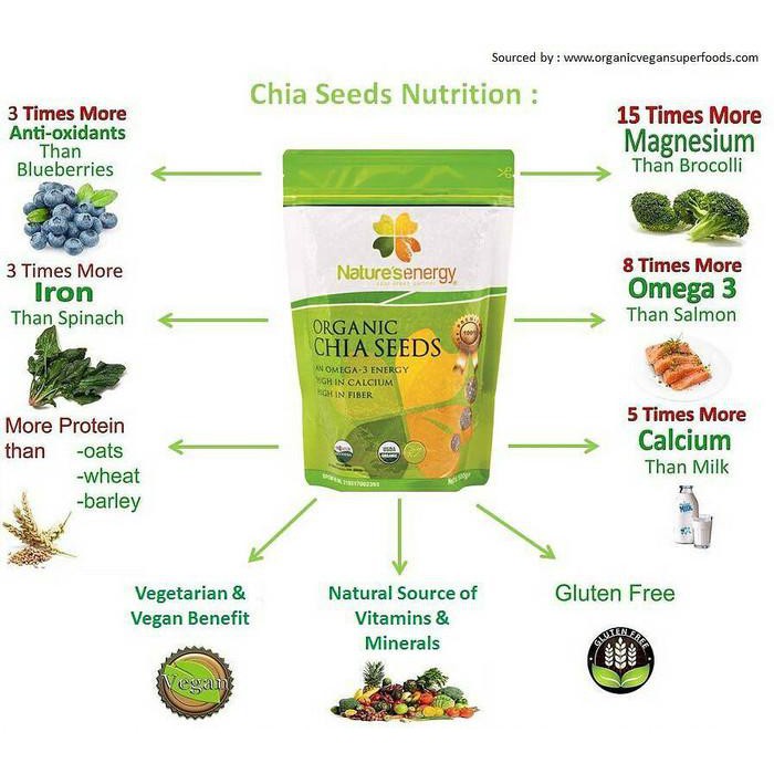 

Nature's Energy Premium Organic Chia Seed - Biji chia