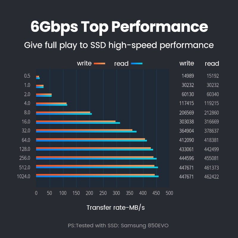 UGREEN HDD CADDY SSD 2,5&quot; SATA III 9,5mm 5TB untuk 2,5&quot; Laptop