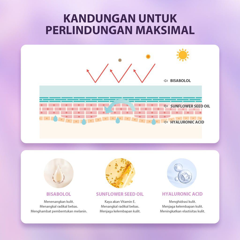 BPOM YOU Tone Up UV Elixir Hyaluronic Acid SPF 50+ PA++++ Sunscreen Mencerahkan Menghidrasi Kulit Wajah Muka