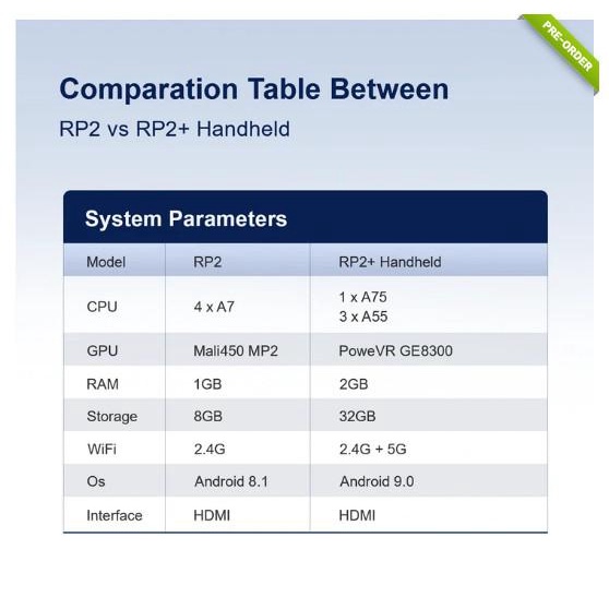 Retroid Pocket 2 Plus Handheld Retro Gaming System PS1 NDS Pandorabox