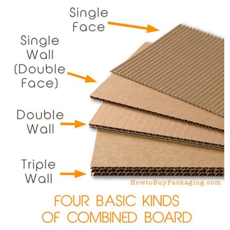 

Lembaran Kardus Gelombang (Corrugated) Singlewall 56 x 16 cm