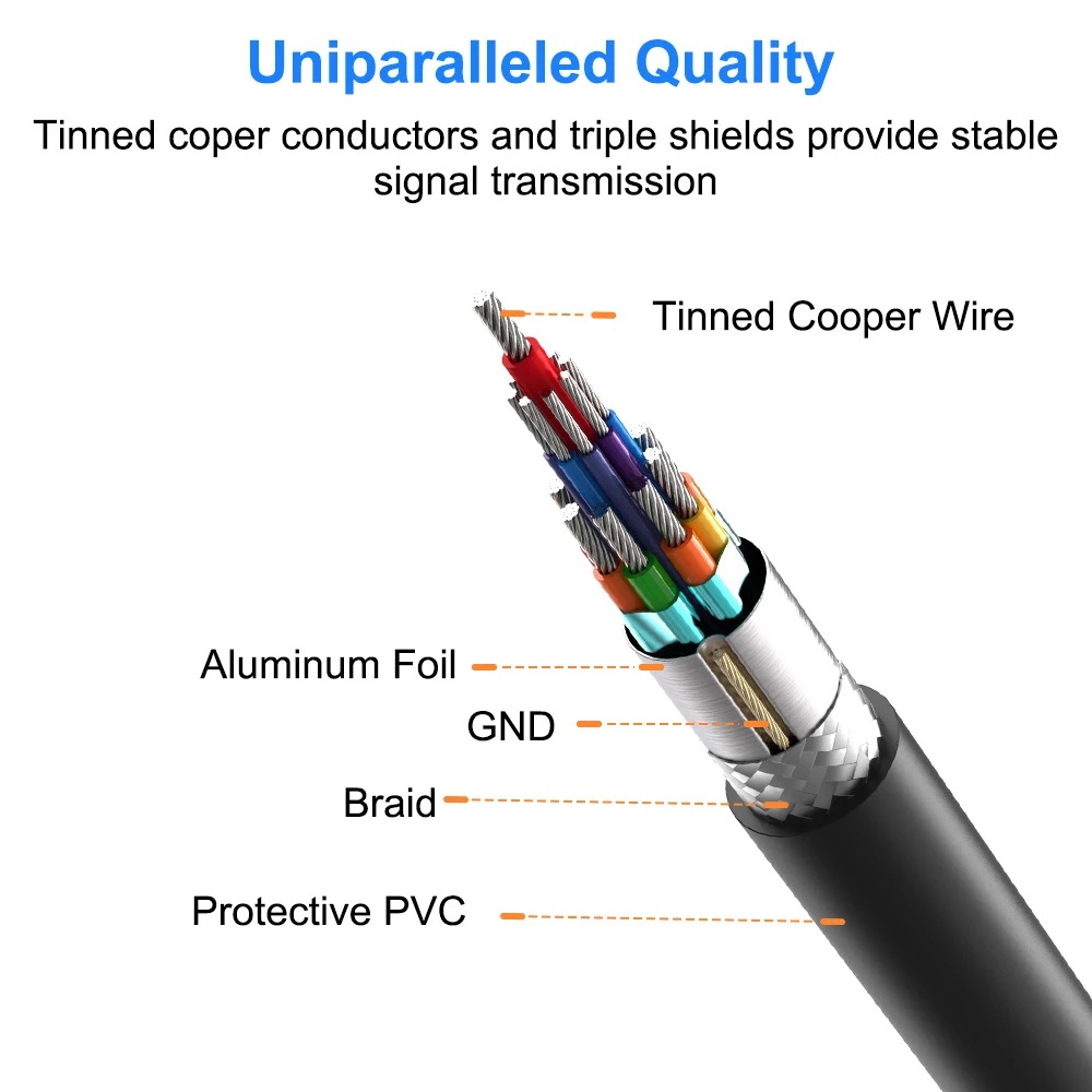 Radiator Transmission Dual Type A Male to Type A Male Adapter Extension Cable USB 3.0 Male to 0.6 / 1 / 5m Type / Data Super Speed 5Gbps Data Sync Cable