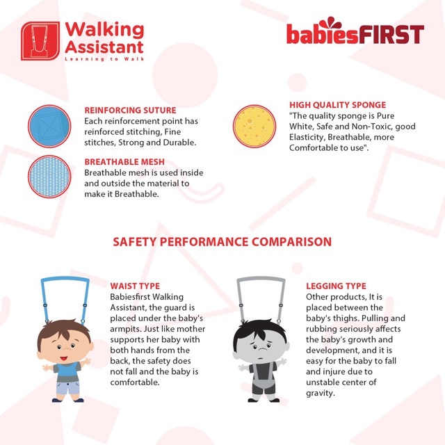 babiesFIRST Walking Assistans - Alat bantu belajar Jalan anak