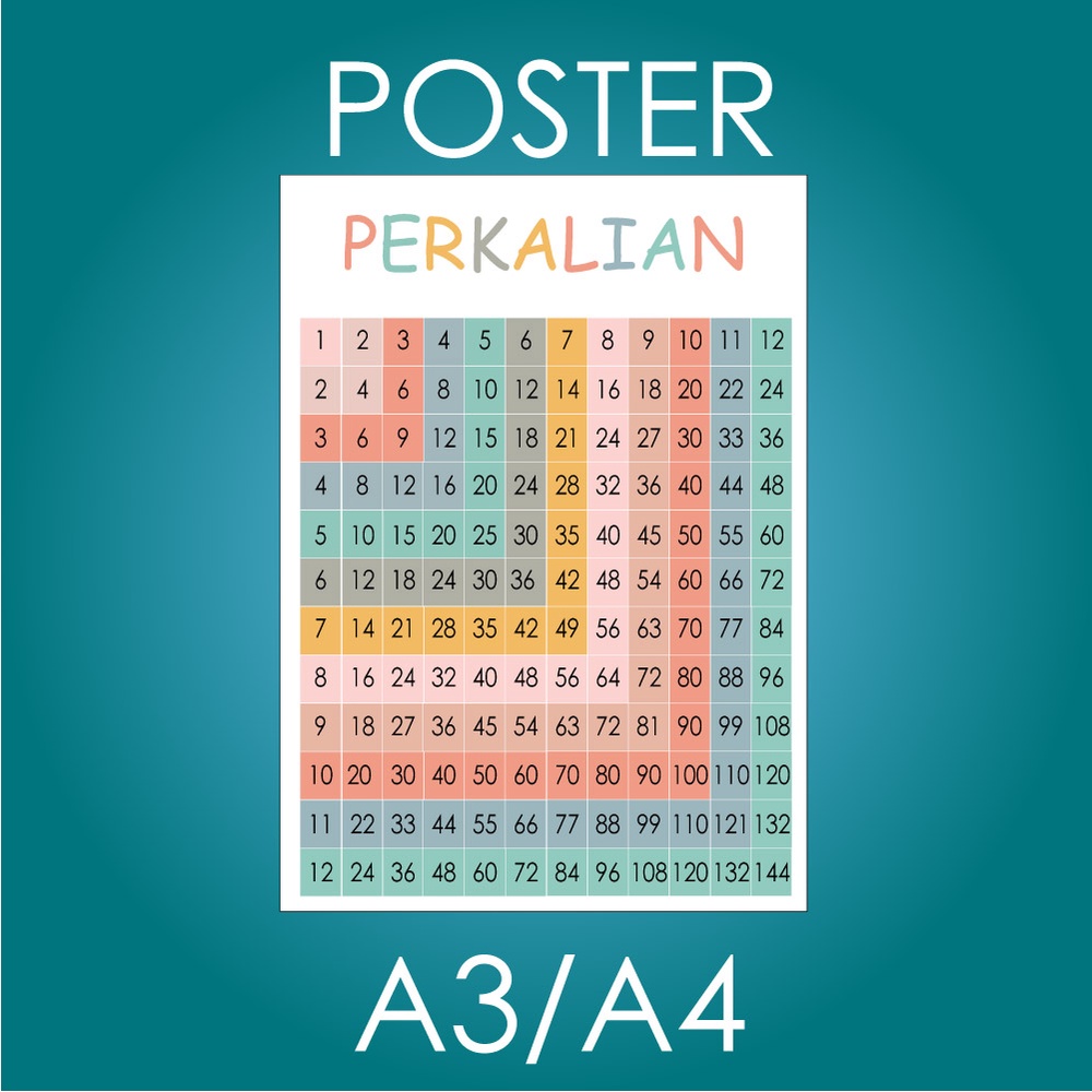 Jual Poster Tabel Perkalian Template Square Fisik Dan Digital (PDF ...