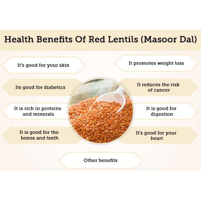 LENTIL MERAH 100GR - ORGANIC RED YELLOW LENTILS - MIJUMIJU MIJU MIJU ORANGE ORANYE MASOOR DAL ORGANIK