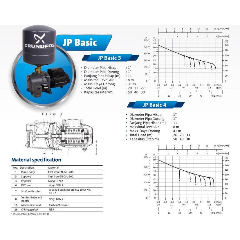 Semi Jet Pump GRUNDFOS JPB-5 (JP 5-61 PTV)
