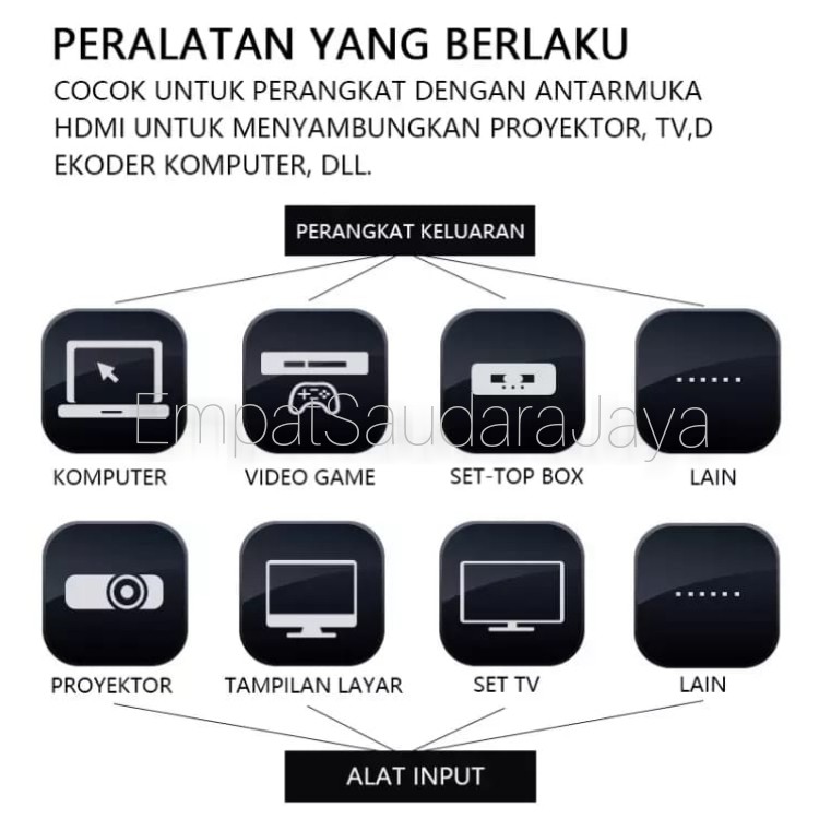 Kabel HDMI 4K 60Hz Kecepatan Tinggi Ultra HD Kualitas Premium Bahan Tebal dan Kokoh